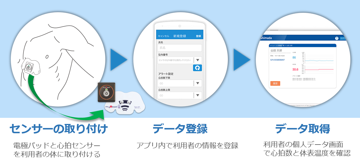 介護ケアサポートアプリ「Dr.Shimada」ウェアラブル端末